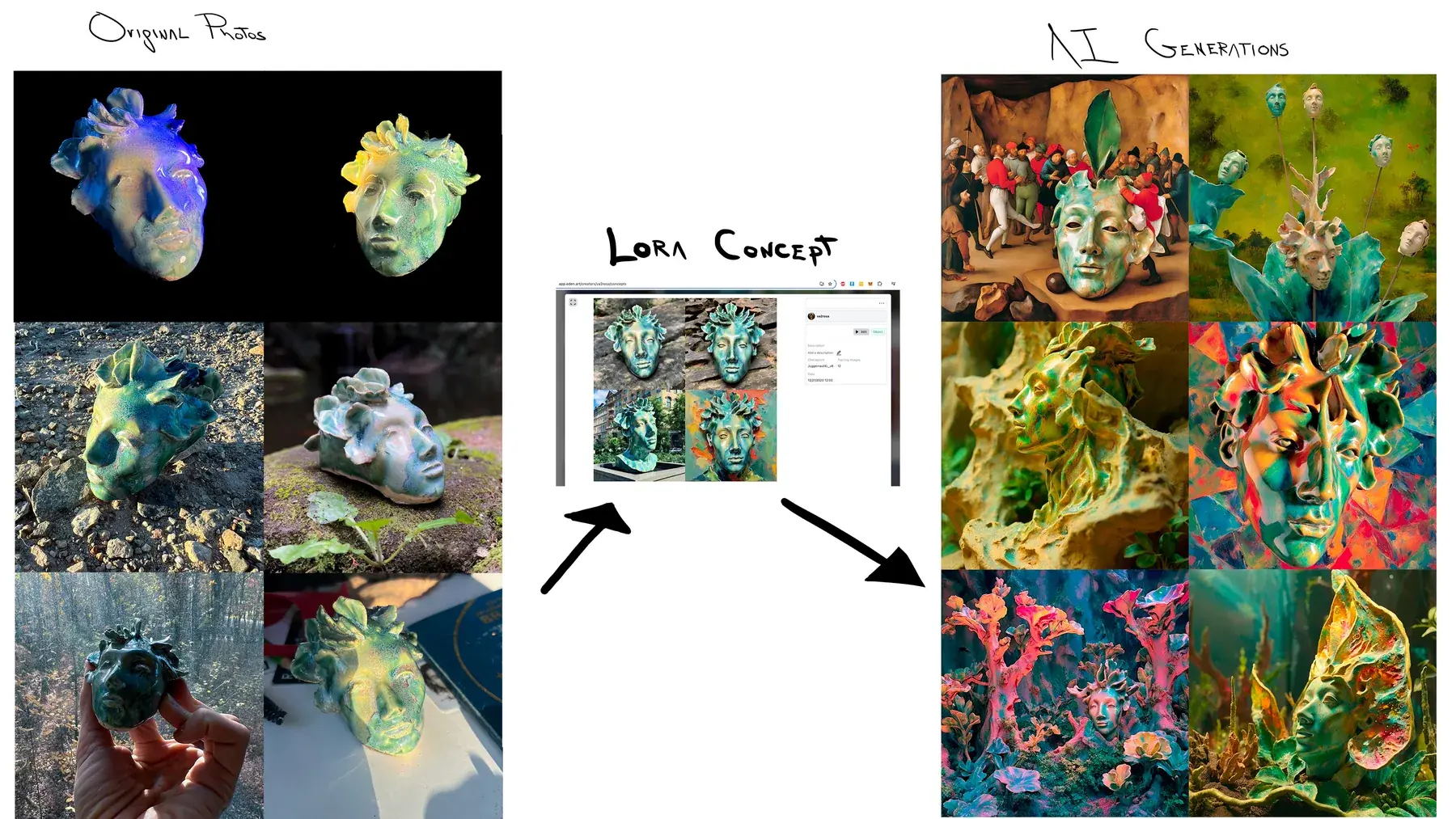Verdelis: the original photographs of the ceramic head, the LoRA concept trained on them on Eden, and the AI generations that came out of it.