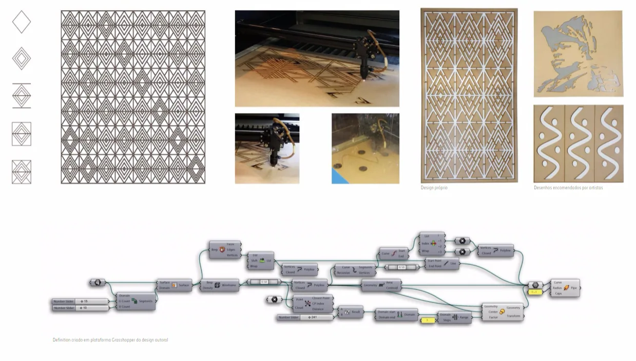 Yoruba and Adinkra patterns described as parametric code in Grasshopper, and cut as stencils